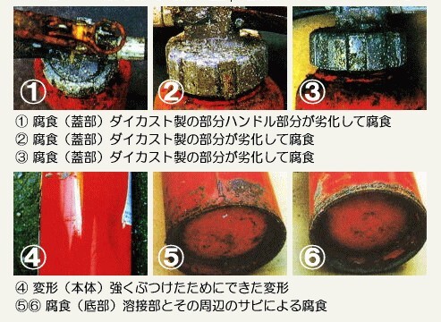 写真：古い消火器