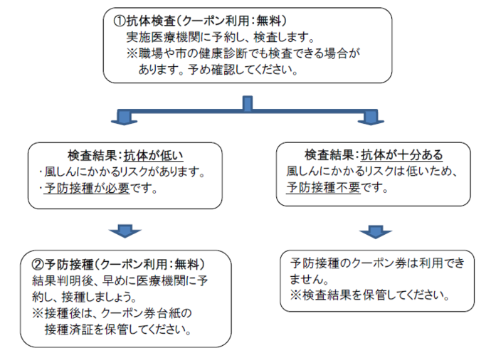 図：事業の流れ