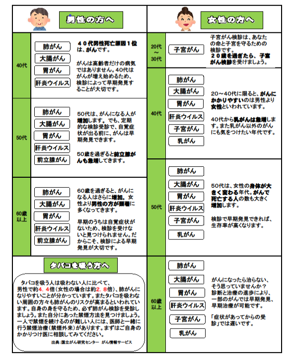 表：がn健診一覧