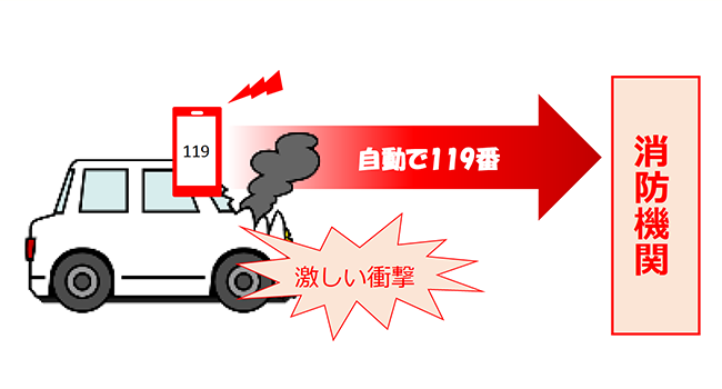 自動で119番に発信する機能