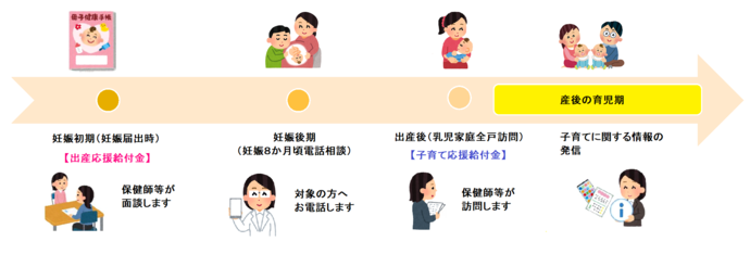 伴走型相談支援の手続きの流れのイラスト