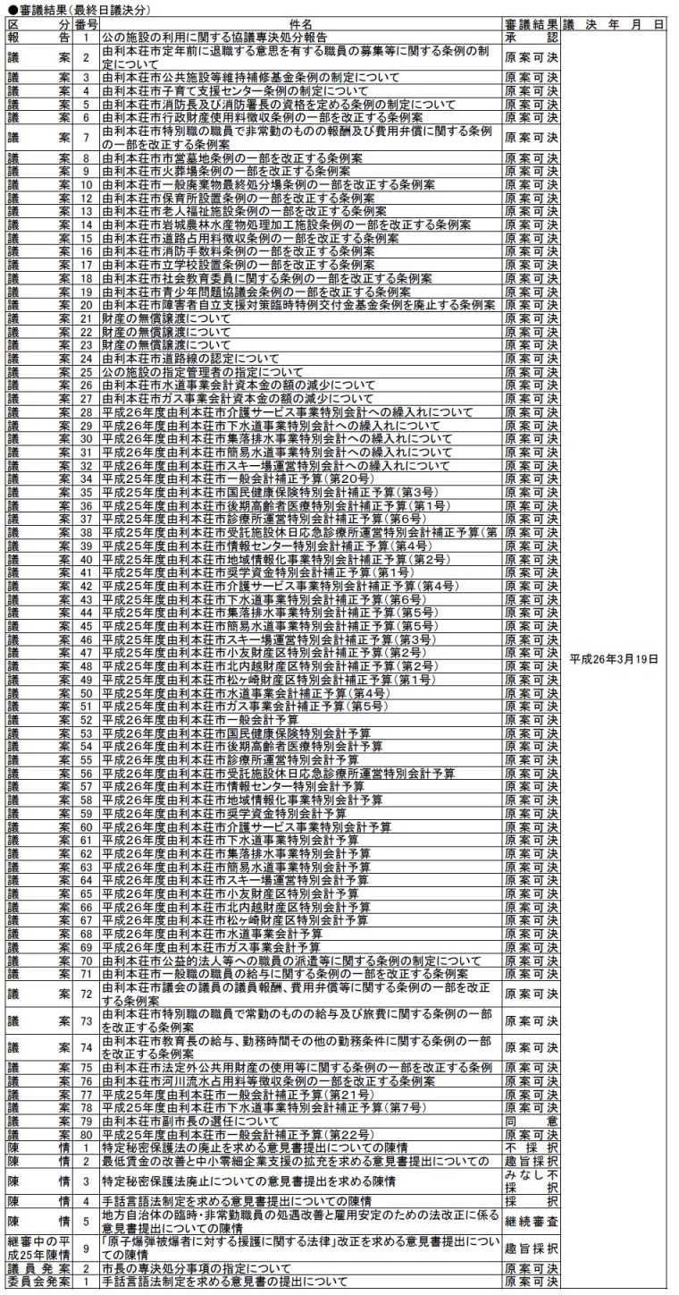 審議結果一覧