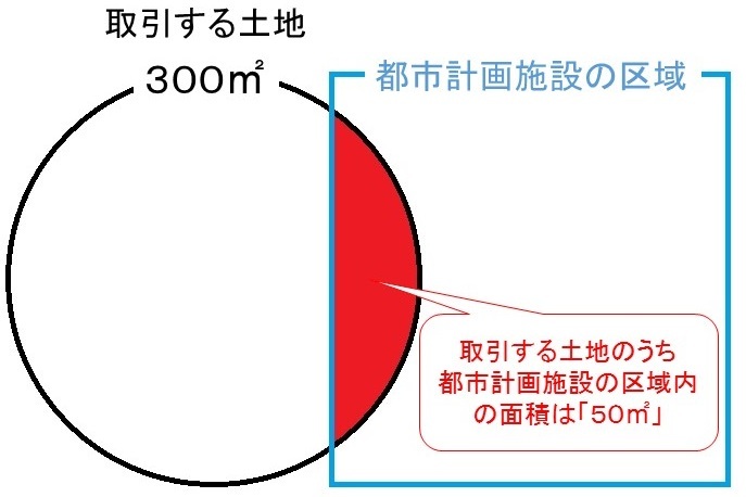 画像：届け出が必要な場合