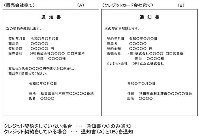 画像：クーリング・オフ通知の記載方法