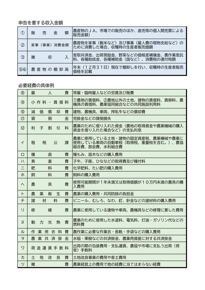 収入と必要経費