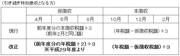 表：年特徴収方法改正