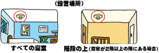 イラスト：どこに設置するの？