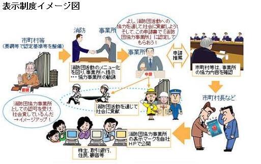 申請から認定までの表示制度イメージイラスト