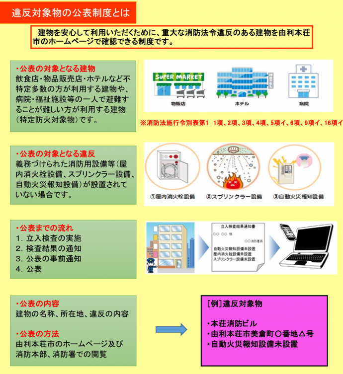 イラスト：公表の説明