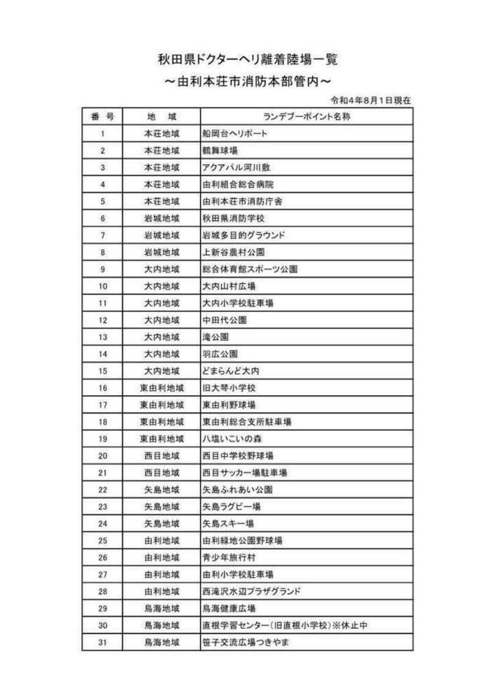 表：ドクターヘリ離着陸場一覧