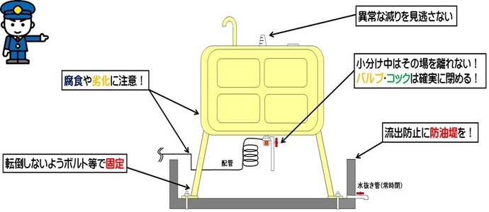 イラスト：ホームタンクを使用する際の注意点