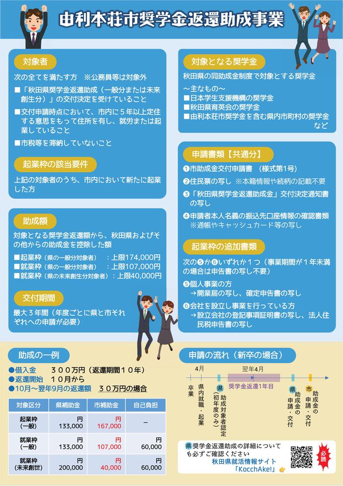 奨学金返還助成事業R08.04~