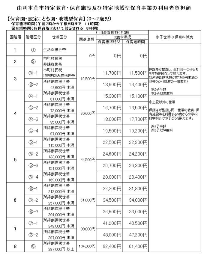 画像：負担額一覧表