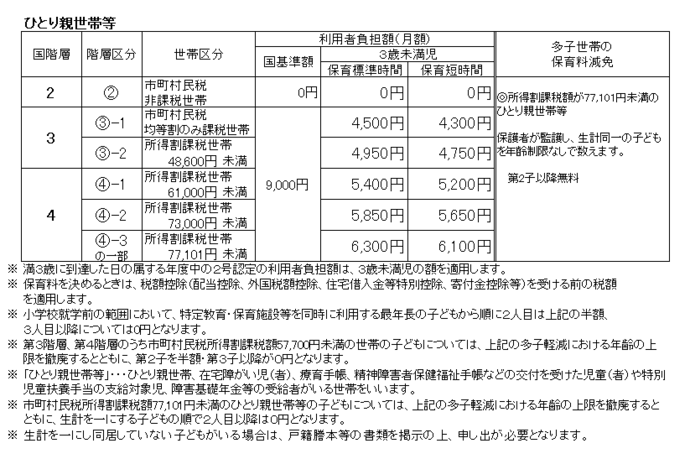 画像：負担額一覧表ひとり親世帯等