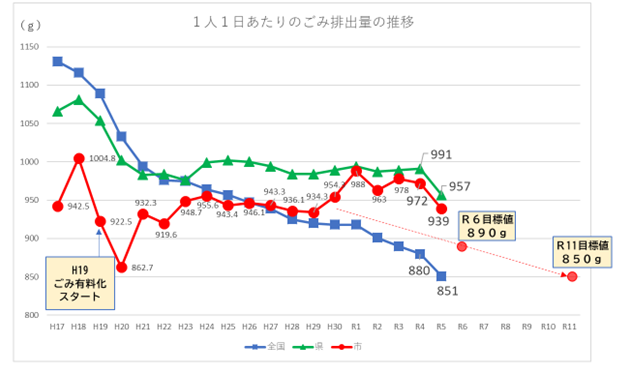 グラフ