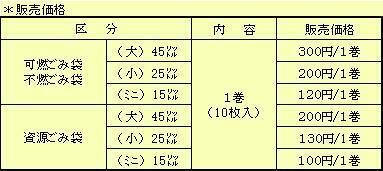 表：ごみ袋販売価格