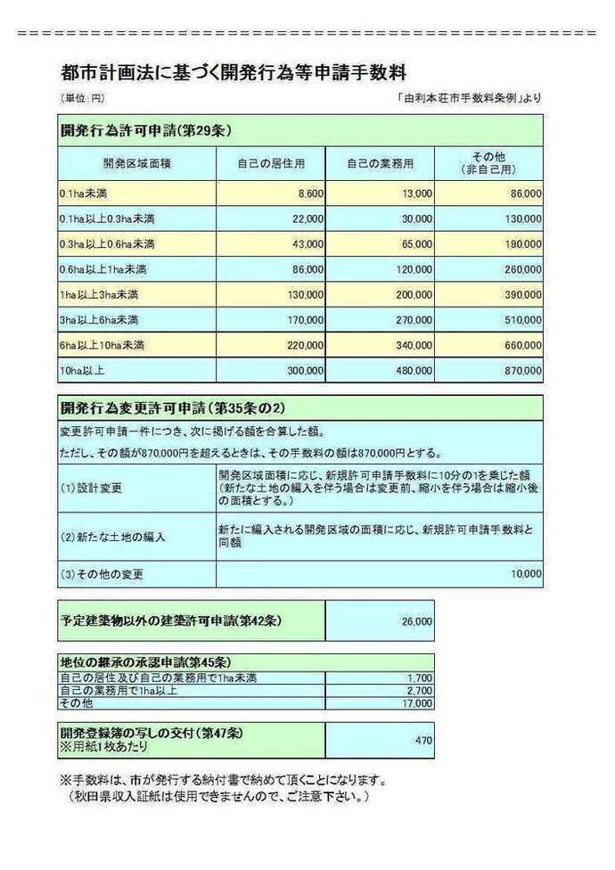表：都市計画法に基づく開発行為等申請手数料