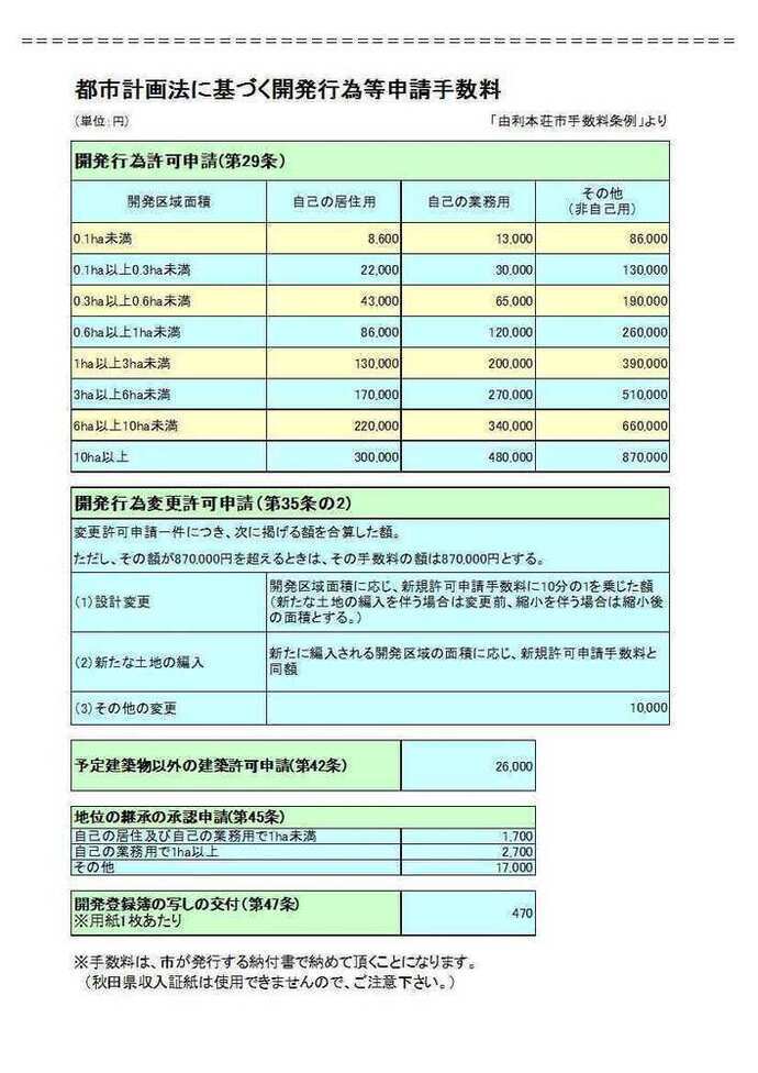 表：都市計画法に基づく開発行為等申請手数料