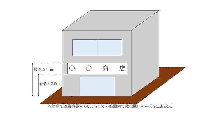 イラスト：通常の看板・サイン等の取り扱い