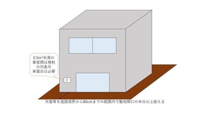 イラスト：小規模な看板・サインの特例