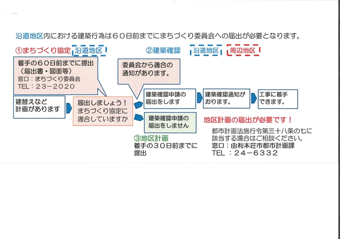 届出フロー