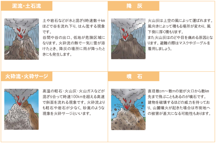 チラシ：火山活動のさまざまな現象