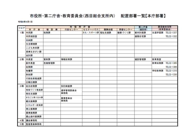 ○市役所・第二庁舎・教育委員会（西目総合支所内）　配置部署一覧【本庁部署】