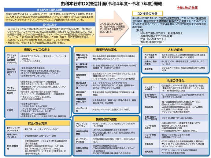 DX推進計画概略