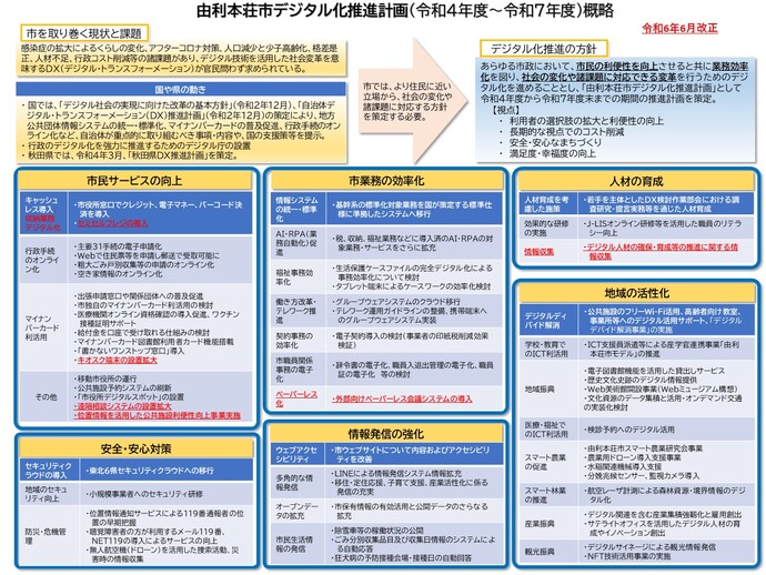 デジタル化推進計画概略
