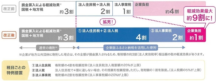 図：制度概要について