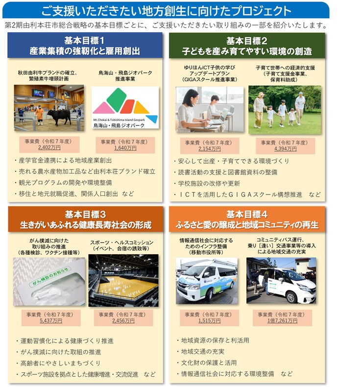 チラシ：ご支援をいただきたい事業