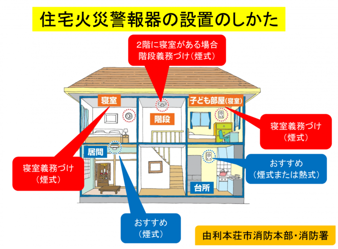 イラスト：住宅火災報知機の設置のしかた