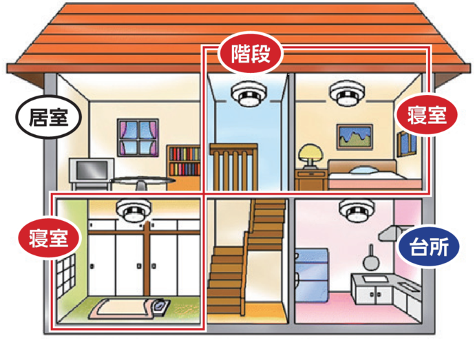 イラスト：住宅用火災警報器の設置の場所