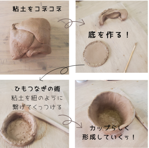 行程