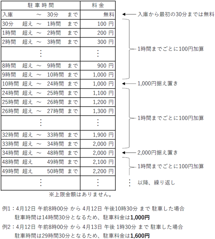 駐車料金表
