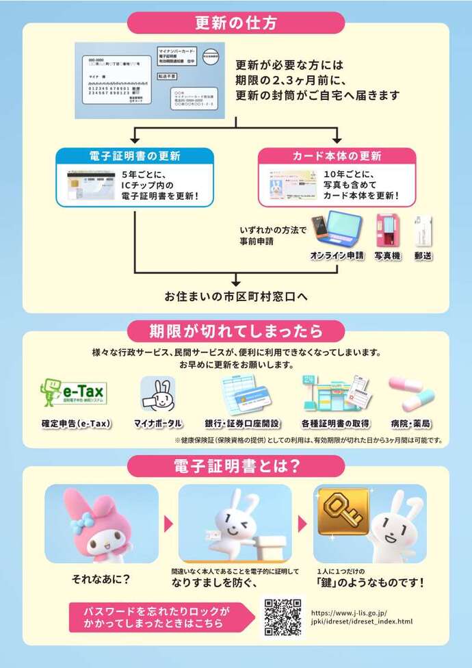 マイナンバーカード更新の手続きのご案内