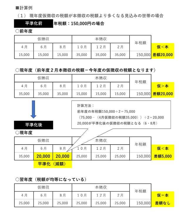 平準化計算例1