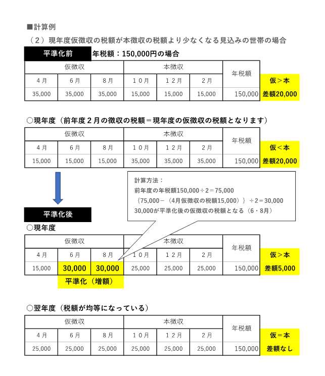 平準化計算例2
