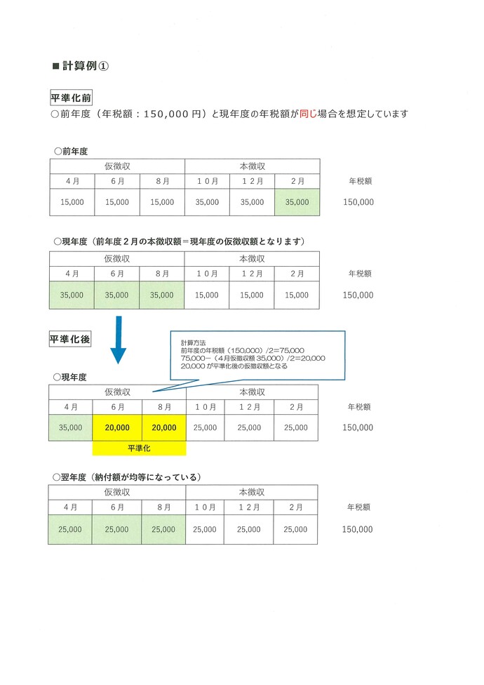 平準化計算例