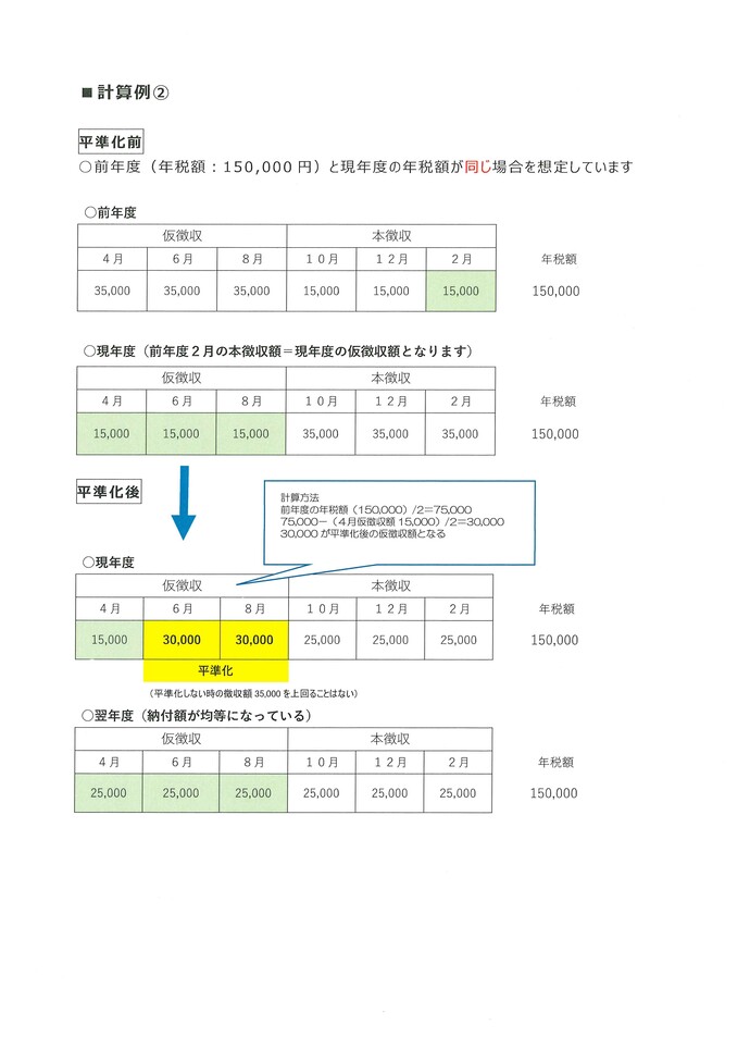 平準化計算例2