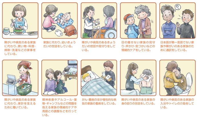 ヤングケアラー概念図