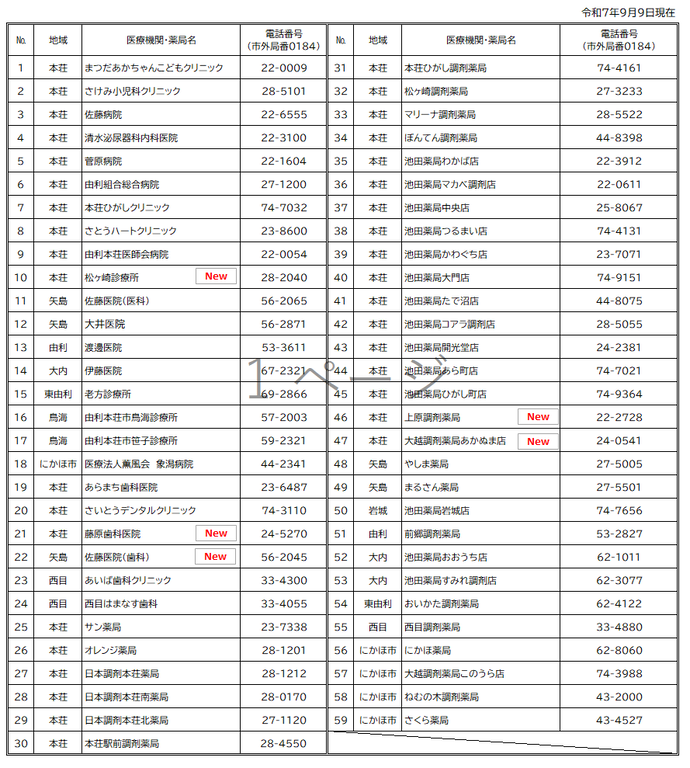 対象医療機関