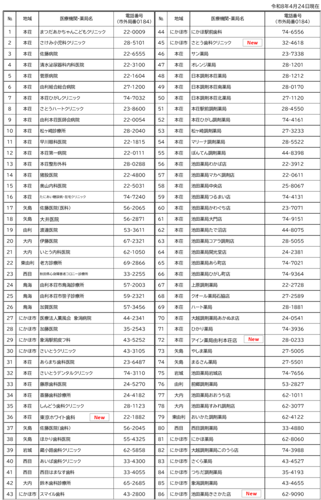 対象医療機関