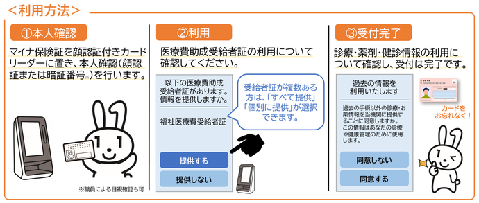 利用方法