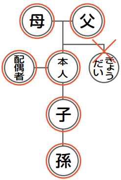 広域交付で請求できる方