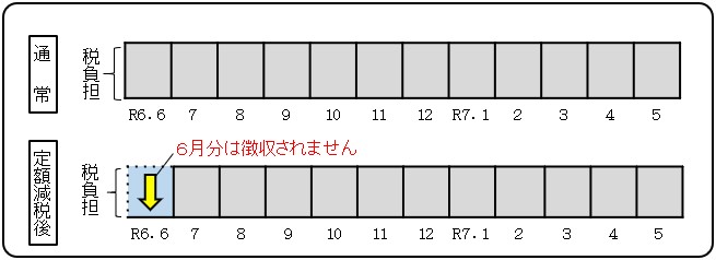 特別徴収