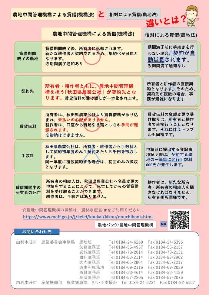 今後の農地の貸借について_由利本荘市_3