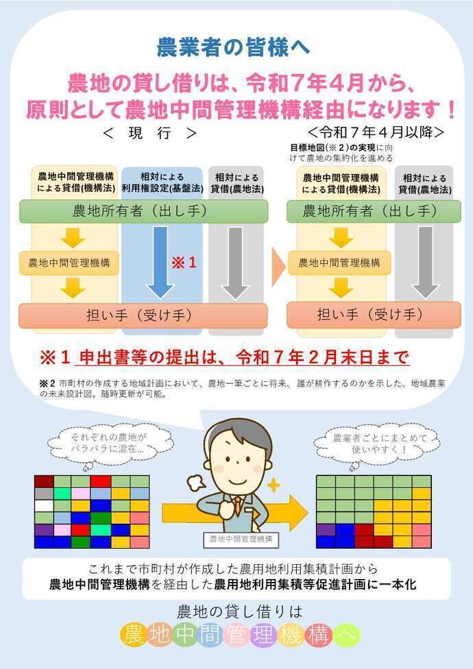 今後の農地の貸借について_由利本荘市_1