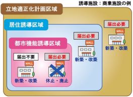 誘導区域内外イラスト
