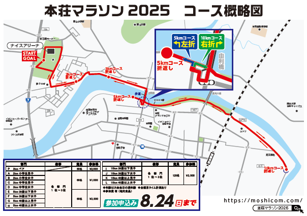 コース概略図